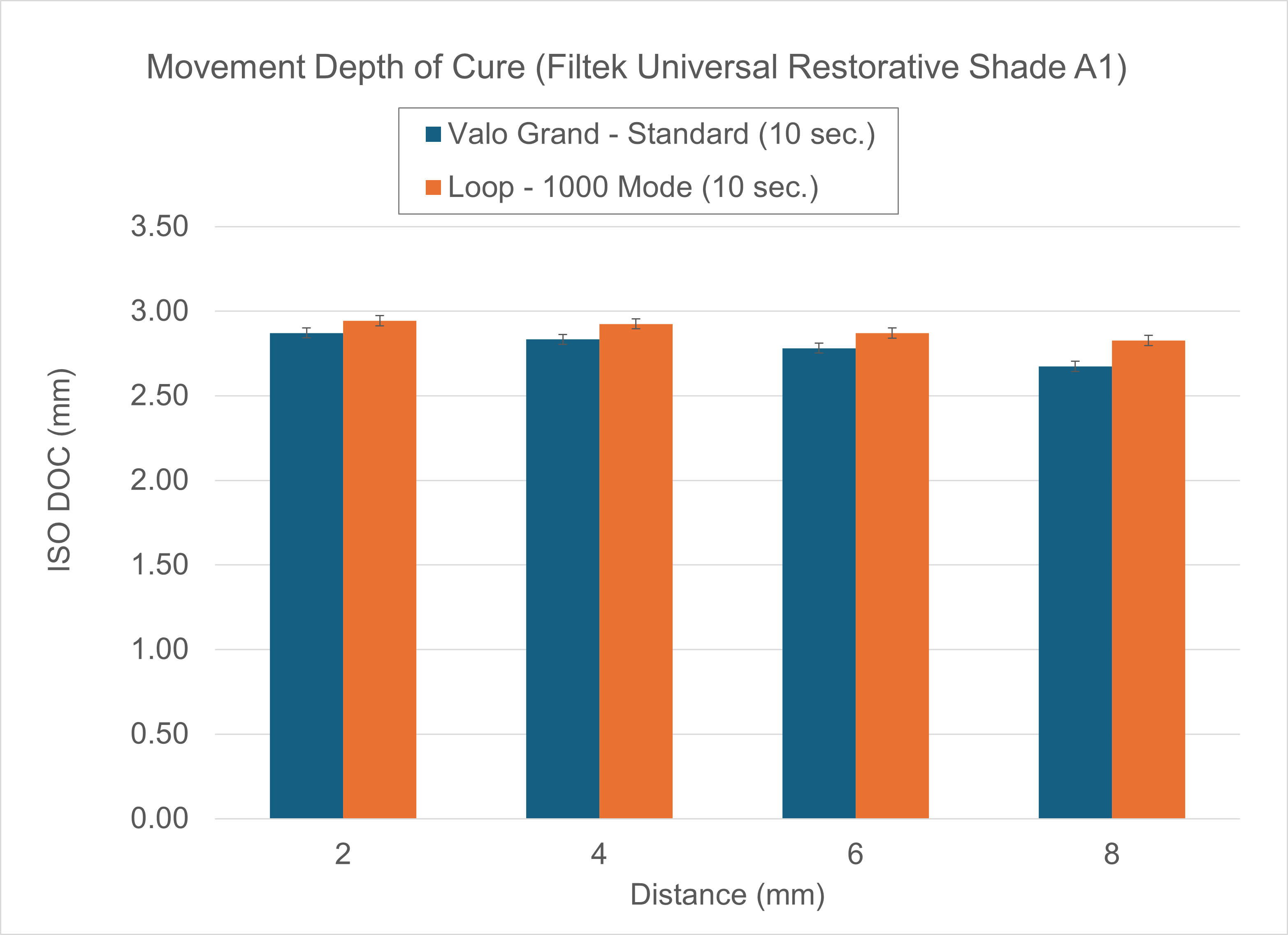  Figure 10 - Move DOC A1 Bar Graph.png 