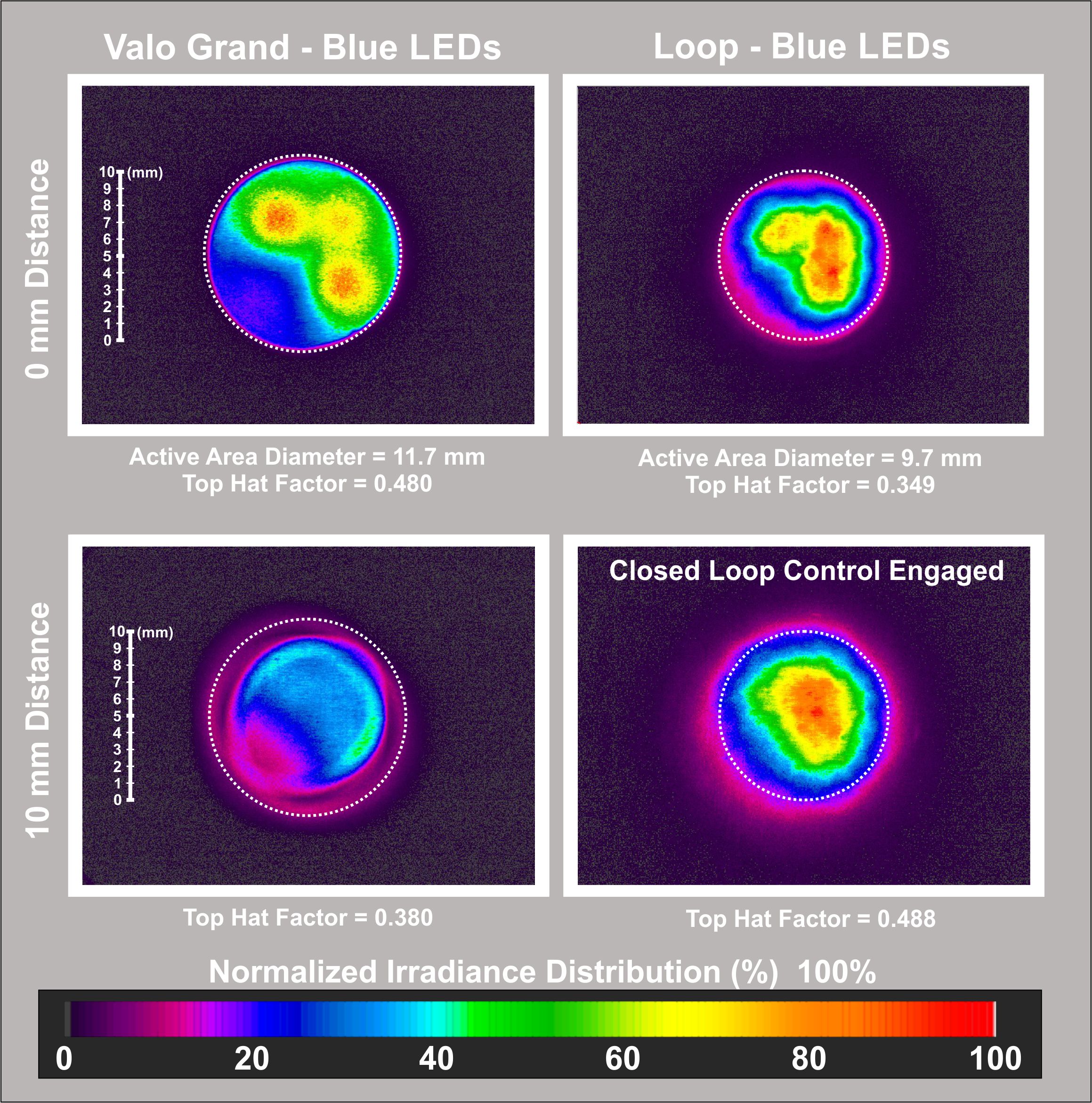  Figure 2 - Loop v Valo Grand 0 and 10 mm.jpg 