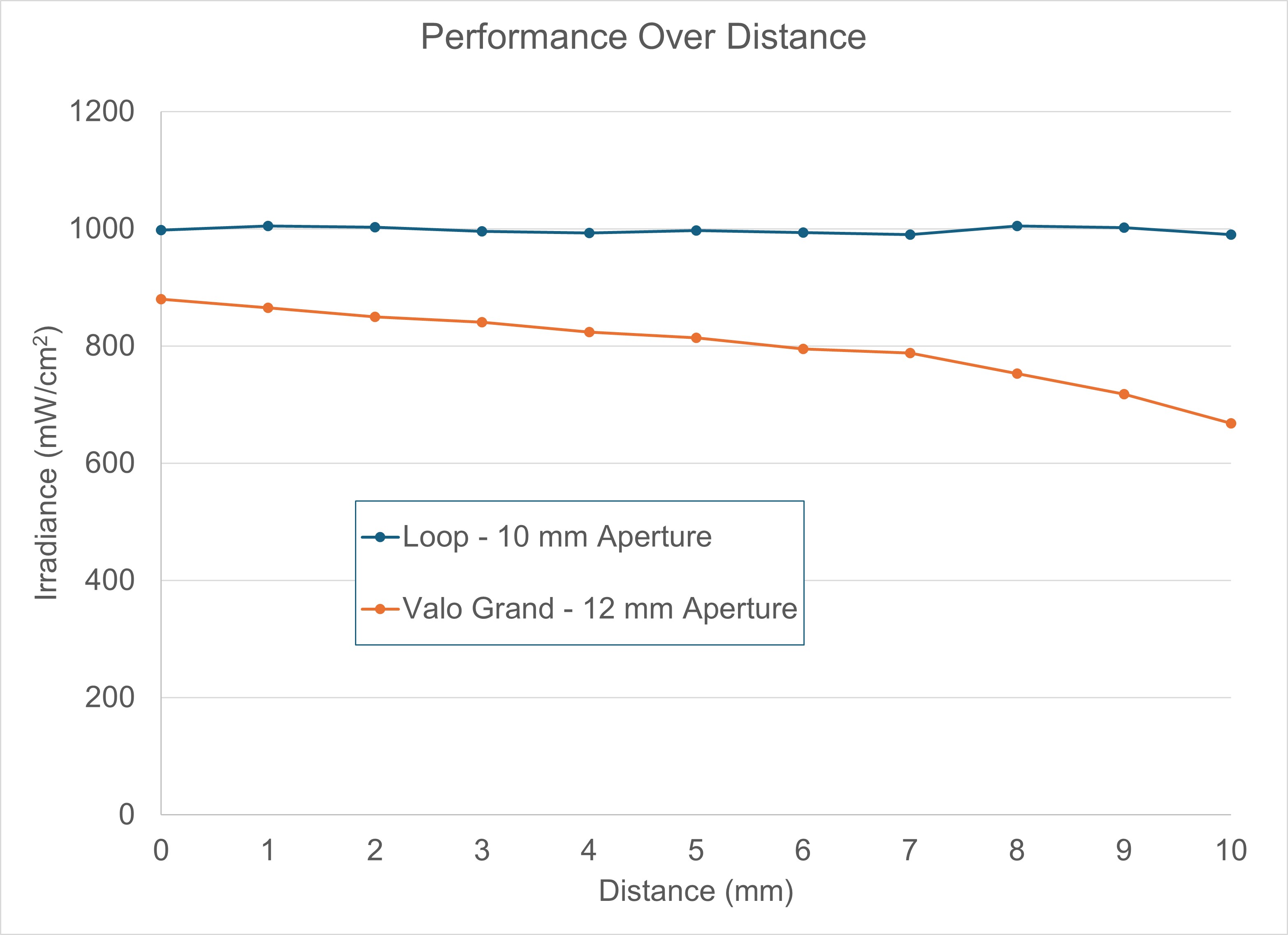  Figure 8 - Performance Over Distance.jpg 